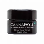 Cannaphyll™-Hemp-Infused-Topicals