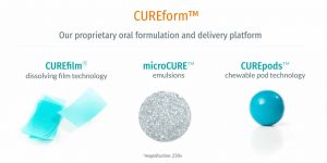 CURE-Pharmaceutical---CUREform™-Oral-Dissolvable-Films-Technology